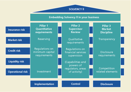 uk_fs_solvency_pillars