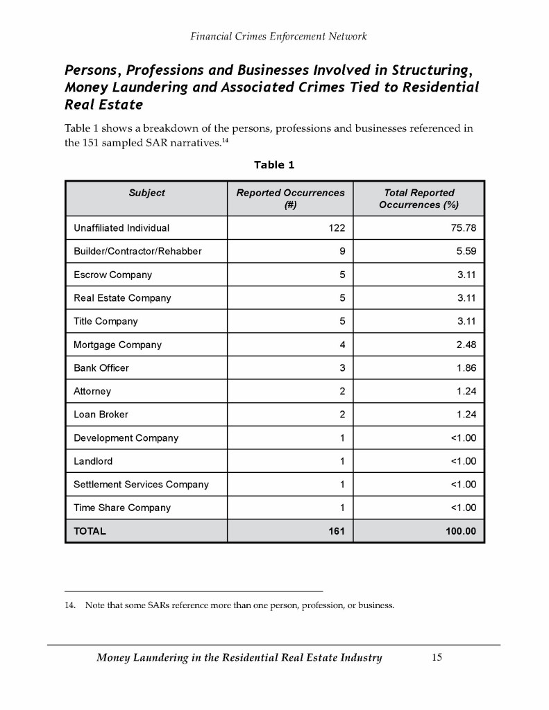 MLR_Real_Estate_Industry_SAR_web