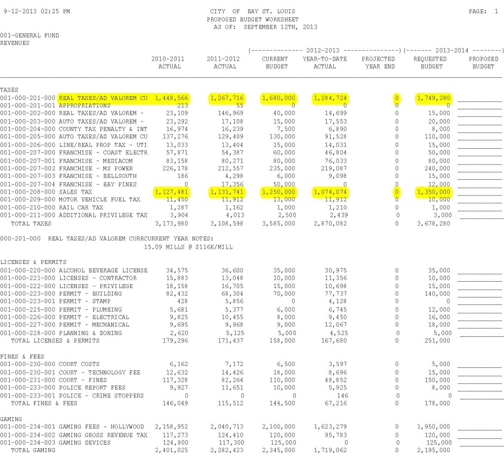 Page 1 of approved 2013-2014 Bay St Louis City Budget