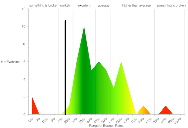 Chart via the Rocket Blog