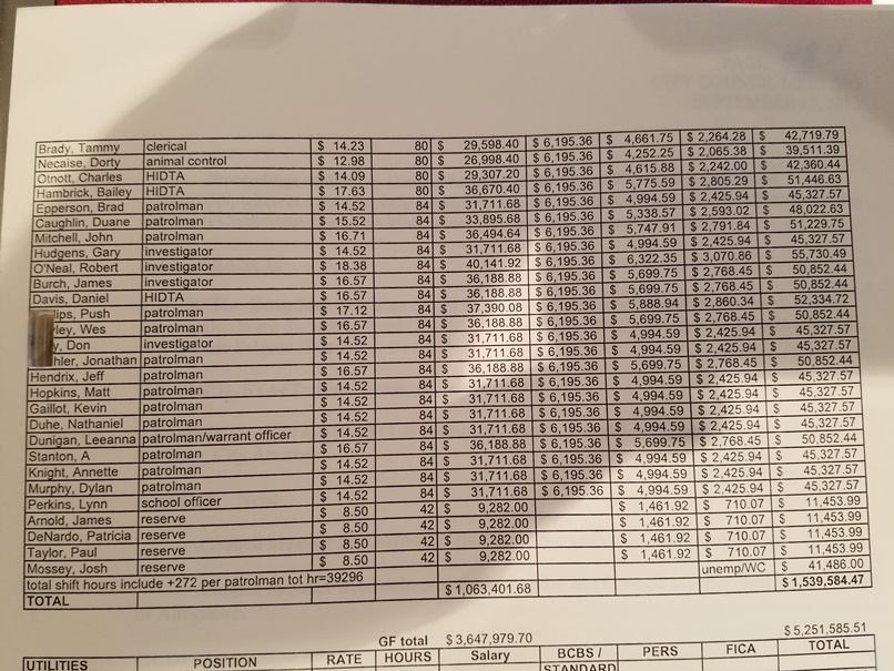 Source: Bay St Louis Council Minutes